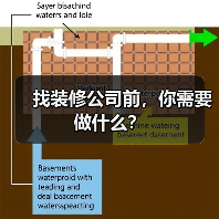 找装修公司前，你需要做什么？