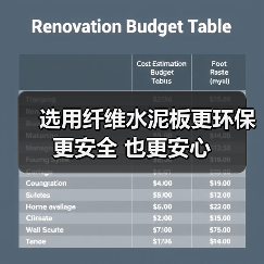 选用纤维水泥板更环保 更安全 也更安心(图4) 选用纤维水泥板更环保 更安全 也更安心(图4)