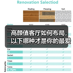 高颜值客厅如何布局，以下哪种才是你的最爱？