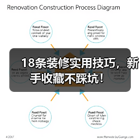 18条装修实用技巧,新手收藏不踩坑!(图4) 18条装修实用技巧,新手收藏不踩坑!(图4)