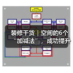装修干货|空间的6个“加减法”,成功提升居住体验!(图2) 装修干货|空间的6个“加减法”,成功提升居住体验!(图2)