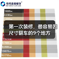 第一次装修，最容易因尺寸翻车的9个地方（图2）