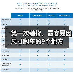 第一次装修,最容易因尺寸翻车的9个地方(图4) 第一次装修,最容易因尺寸翻车的9个地方(图4)