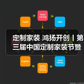 定制家装 鸿扬开创丨第三届中国定制家装节暨高品质家装发展论坛长沙揭幕（图4）