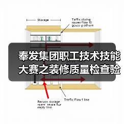 奉发集团职工技术技能大赛之装修质量检查验收比武活动（图4）