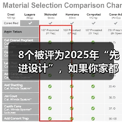 8个被评为2025年“先进设计”，如果你家都没有，说明装修已经落伍（图4）