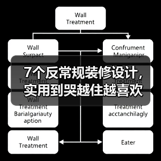 7个反常规装修设计，实用到哭越住越喜欢