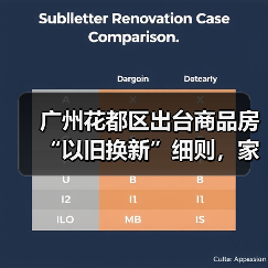 广州花都区出台商品房“以旧换新”细则，家装企业也参与其中（图4）