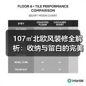 107㎡北欧风装修全解析:收纳与留白的完美平衡(图1) 107㎡北欧风装修全解析:收纳与留白的完美平衡(图1)