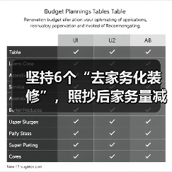 坚持6个“去家务化装修”,照抄后家务量减半,试过才知有多香(图1) 坚持6个“去家务化装修”,照抄后家务量减半,试过才知有多香(图1)