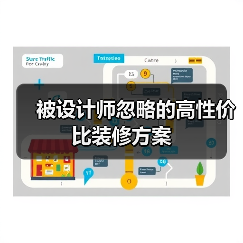 被设计师忽略的高性价比装修方案（图2）