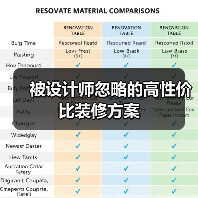被设计师忽略的高性价比装修方案（图4）
