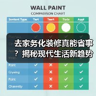 去家务化装修真能省事？揭秘现代生活新趋势