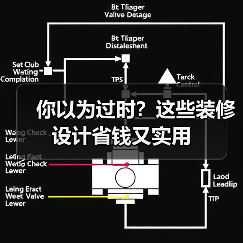 你以为过时？这些装修设计省钱又实用（图2）