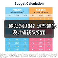 你以为过时？这些装修设计省钱又实用（图3）
