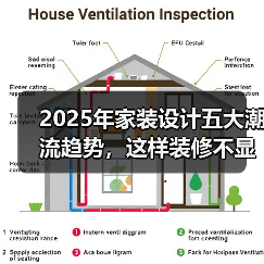 2025年家装设计五大潮流趋势,这样装修不显老(图4) 2025年家装设计五大潮流趋势,这样装修不显老(图4)