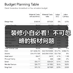 装修小白必看！不可忽略的板材问题（图3）