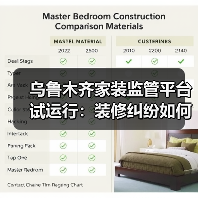 乌鲁木齐家装监管平台试运行:装修纠纷如何解决?(图4) 乌鲁木齐家装监管平台试运行:装修纠纷如何解决?(图4)