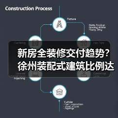 新房全装修交付趋势?徐州装配式建筑比例达50%(图1) 新房全装修交付趋势?徐州装配式建筑比例达50%(图1)