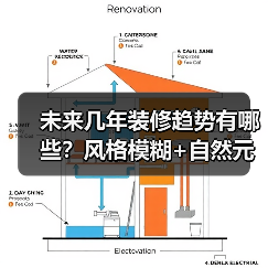 未来几年装修趋势有哪些?风格模糊+自然元素引领新潮流(图2) 未来几年装修趋势有哪些?风格模糊+自然元素引领新潮流(图2)