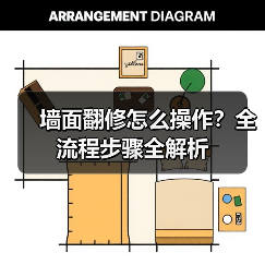 墙面翻修怎么操作？全流程步骤全解析（图3）