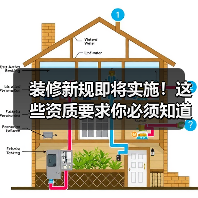 装修新规即将实施！这些资质要求你必须知道（图4）