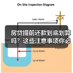 房贷提前还款到底划算吗？这些注意事项你必须知道（图4）