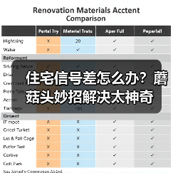 住宅信号差怎么办？蘑菇头妙招解决太神奇