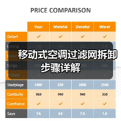 移动式空调过滤网拆卸步骤详解（图2）