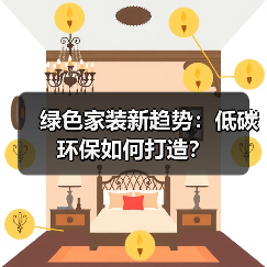 绿色家装新趋势：低碳环保如何打造？（图4）