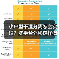 小户型干湿分离怎么实现?洗手台外移这样做更实用(图4) 小户型干湿分离怎么实现?洗手台外移这样做更实用(图4)