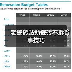 老瓷砖贴新瓷砖不拆省事技巧