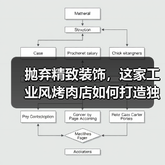 抛弃精致装饰，这家工业风烤肉店如何打造独特空间？（图3）