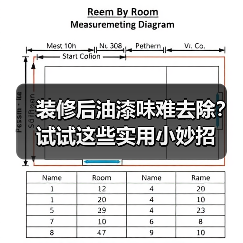 装修后油漆味难去除?试试这些实用小妙招(图3) 装修后油漆味难去除?试试这些实用小妙招(图3)