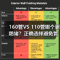 160管VS 110管哪个更防堵?正确选择避免管道堵塞(图3) 160管VS 110管哪个更防堵?正确选择避免管道堵塞(图3)