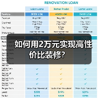 如何用2万元实现高性价比装修?(图4) 如何用2万元实现高性价比装修?(图4)