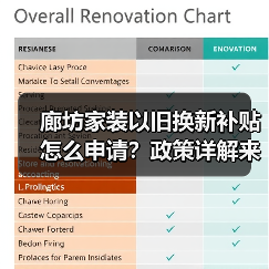 廊坊家装以旧换新补贴怎么申请?政策详解来了!(图3) 廊坊家装以旧换新补贴怎么申请?政策详解来了!(图3)