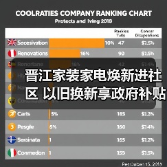晋江家装家电焕新进社区 以旧换新享政府补贴(图3) 晋江家装家电焕新进社区 以旧换新享政府补贴(图3)