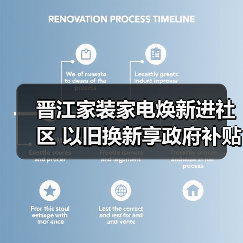 晋江家装家电焕新进社区 以旧换新享政府补贴(图4) 晋江家装家电焕新进社区 以旧换新享政府补贴(图4)