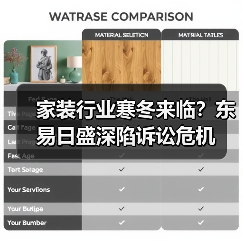 家装行业寒冬来临?东易日盛深陷诉讼危机(图1) 家装行业寒冬来临?东易日盛深陷诉讼危机(图1)