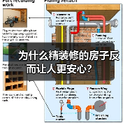 为什么精装修的房子反而让人更安心?(图4) 为什么精装修的房子反而让人更安心?(图4)