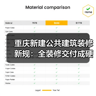 重庆新建公共建筑装修新规：全装修交付成硬性要求？