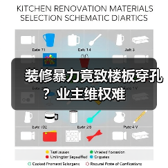 装修暴力竟致楼板穿孔?业主维权难(图1) 装修暴力竟致楼板穿孔?业主维权难(图1)