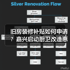 旧房装修补贴如何申请?嘉兴启动厨卫改造惠及千家万户(图3) 旧房装修补贴如何申请?嘉兴启动厨卫改造惠及千家万户(图3)