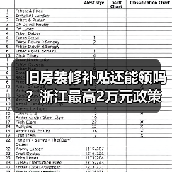 旧房装修补贴还能领吗？浙江最高2万元政策详解（图2）