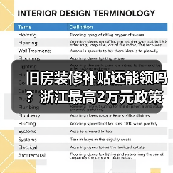 旧房装修补贴还能领吗？浙江最高2万元政策详解（图4）