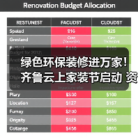 绿色环保装修进万家!齐鲁云上家装节启动 资金监管服务保障放心消费(图1) 绿色环保装修进万家!齐鲁云上家装节启动 资金监管服务保障放心消费(图1)