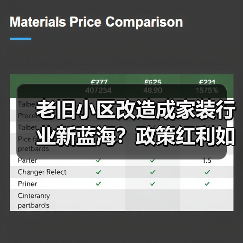 老旧小区改造成家装行业新蓝海?政策红利如何掘金(图2) 老旧小区改造成家装行业新蓝海?政策红利如何掘金(图2)