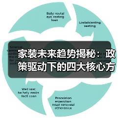 家装未来趋势揭秘:政策驱动下的四大核心方向(图1) 家装未来趋势揭秘:政策驱动下的四大核心方向(图1)