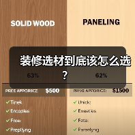 装修选材到底该怎么选?(图4) 装修选材到底该怎么选?(图4)